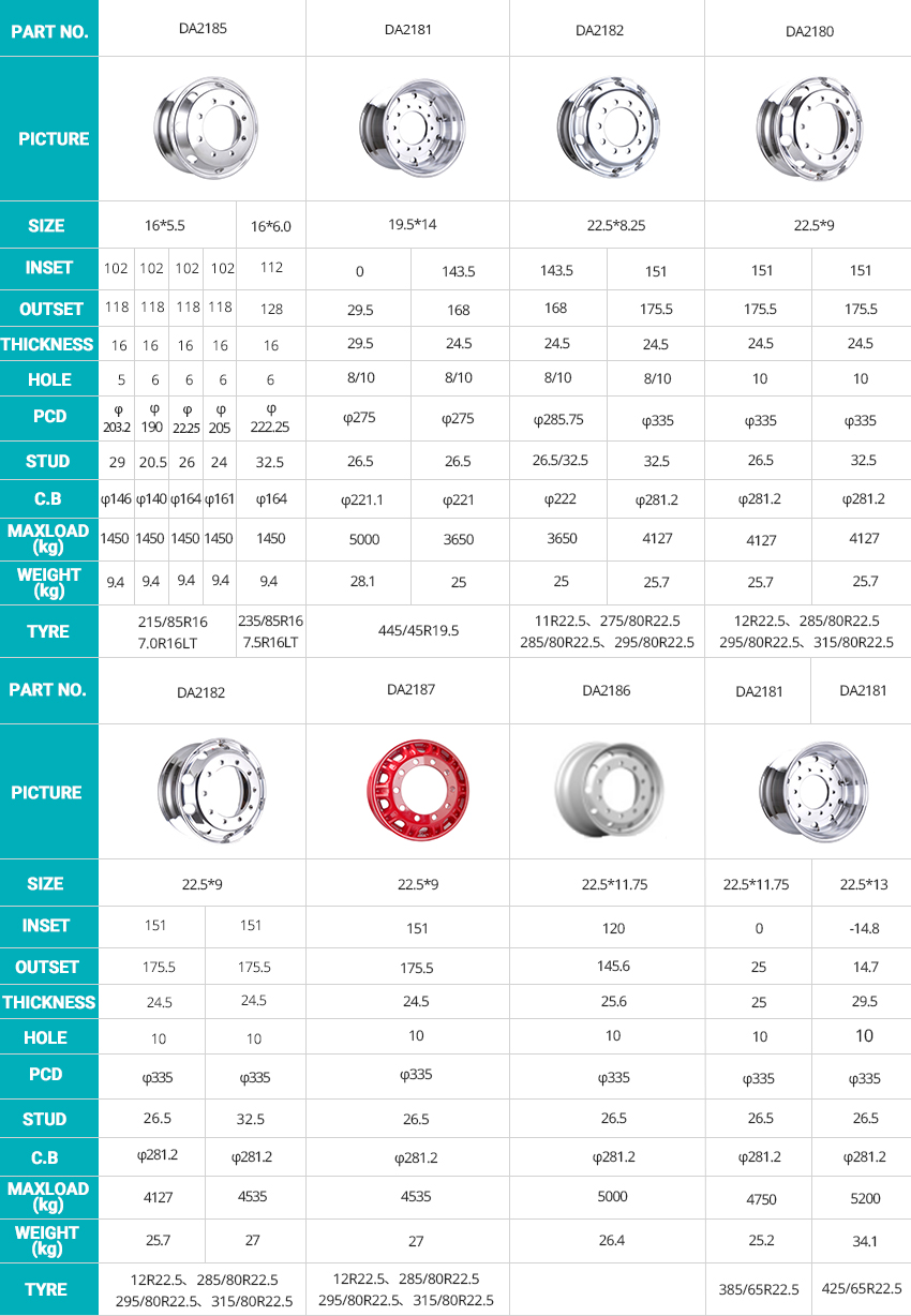 aluminum wheel